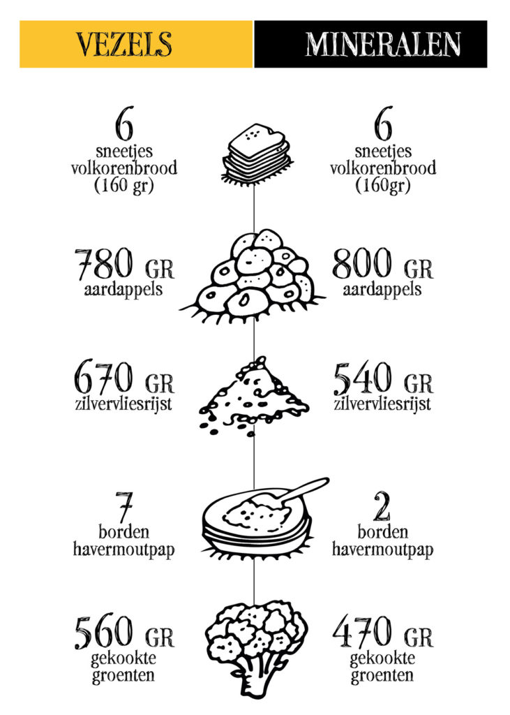 Infographic_voedingswaarde_-731x1024